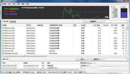 ProcessLasso(cpu优化软件)绿色中文版