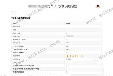 一键生成QQ个人历史报告