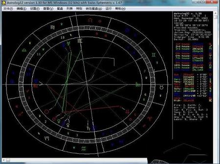 占星软件Astrolog32中文绿色版