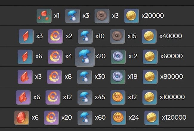 原神2.2版本新角色埃洛伊与托马怎么样?原神2.2版本新角色埃洛伊与托马介绍截图