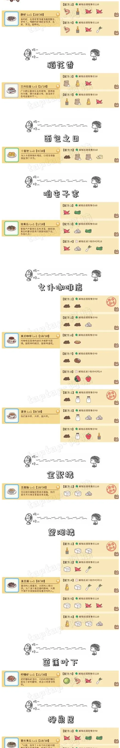 元气动森的知味庵菜谱是什么样的