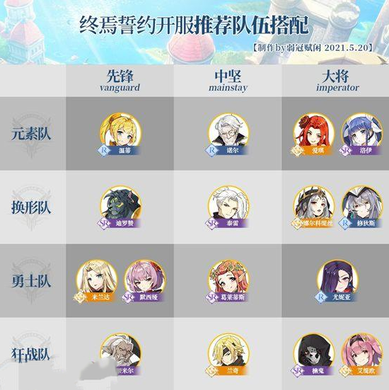 终焉誓约前期最强队伍怎么搭配?终焉誓约前期最强队伍搭配推荐截图