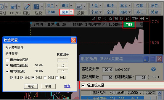 同花顺证券行情分析软件