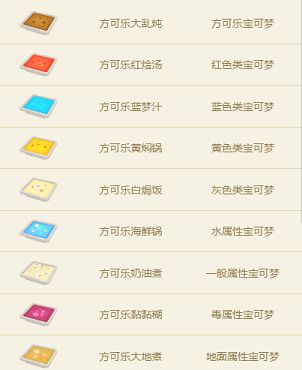 宝可梦大探险小磁怪食谱