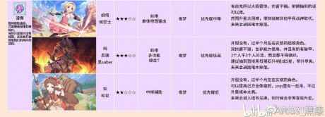 公主连接全角色升星方式表 全角色升星培养推荐