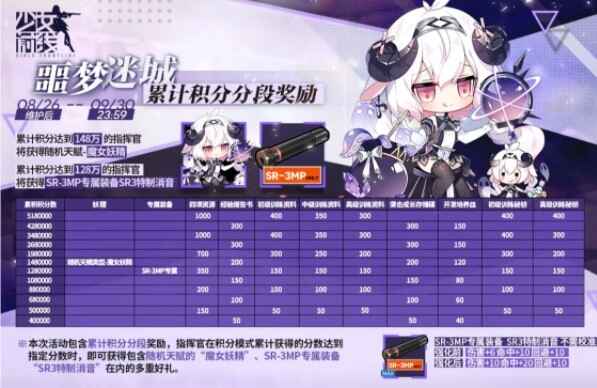 少女前线2021夏活积分奖励有什么
