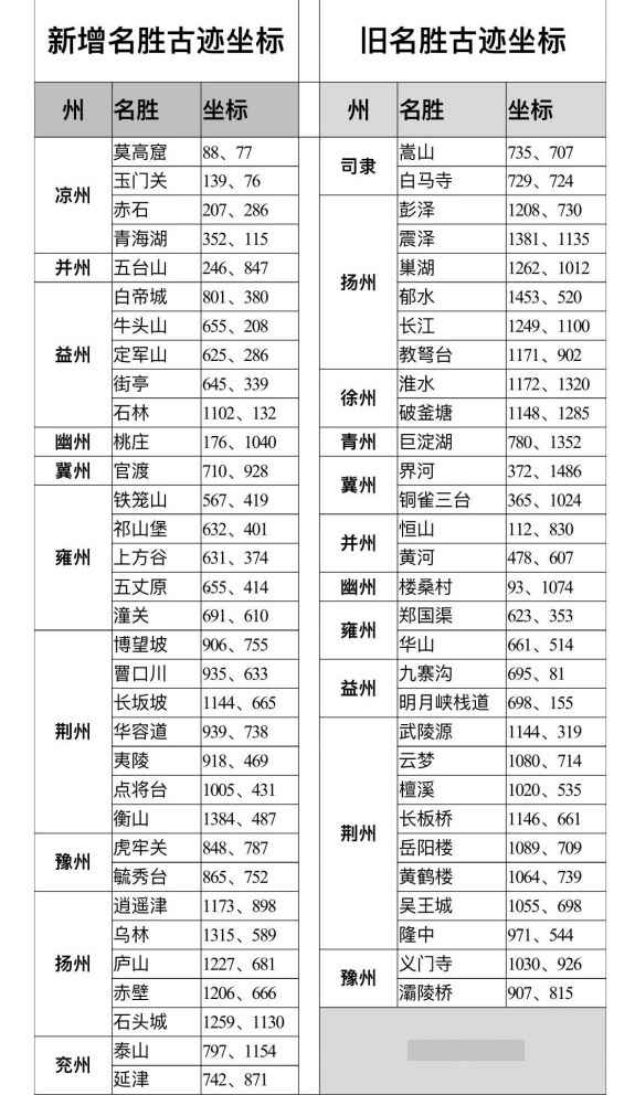 率土之滨长城坐标是多少