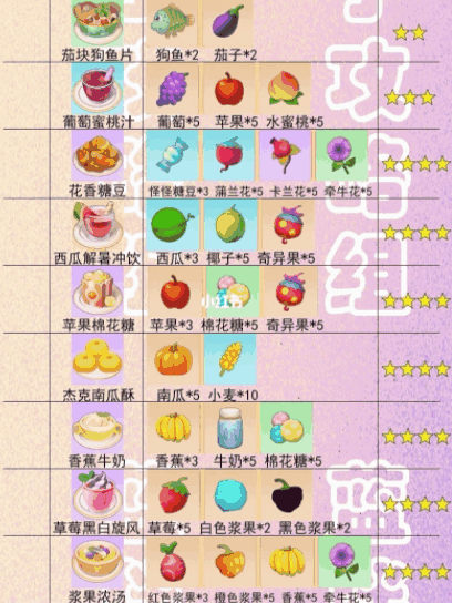 摩尔庄园手游菜谱