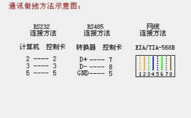 LED Player7.0最新版下载