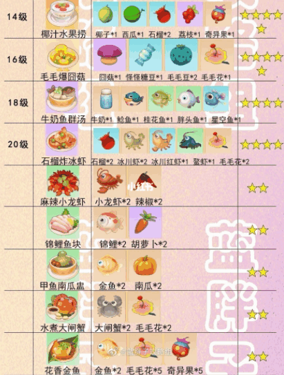 摩尔庄园手游菜谱