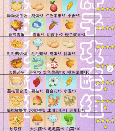 摩尔庄园手游菜谱