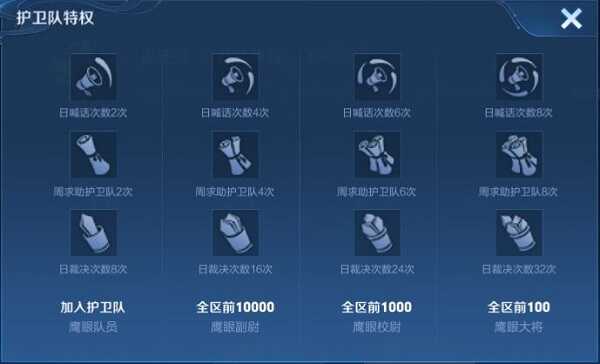 王者荣耀鹰眼护卫队有什么好处