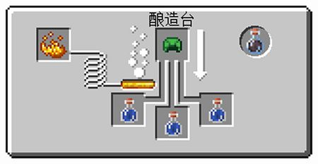 我的世界药水怎么做