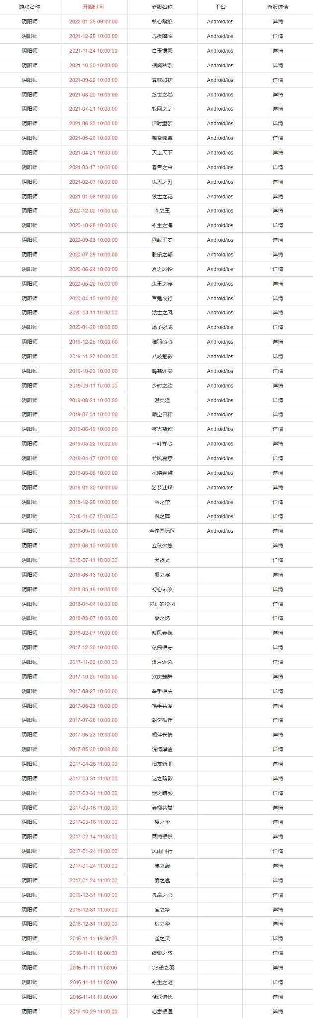 阴阳师新区开服时间2022