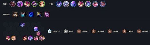 驯龙冒险法阵容攻略-云顶之弈瑞兹主c阵容