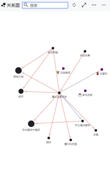 思源笔记关系图