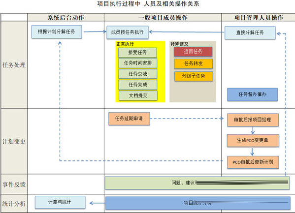 Gungho弱电工程项目管理软件