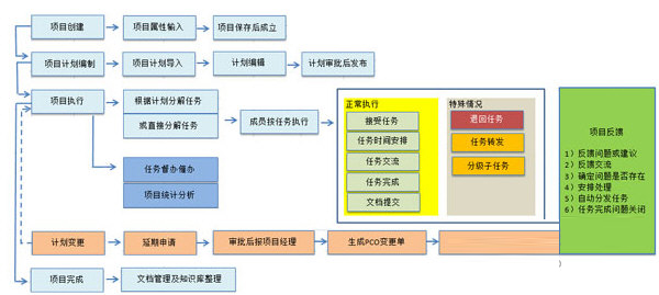 Gungho弱电工程项目管理软件