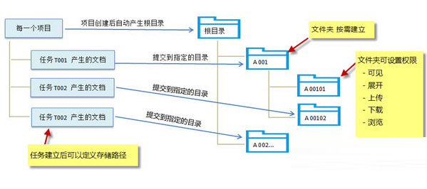 Gungho弱电工程项目管理软件
