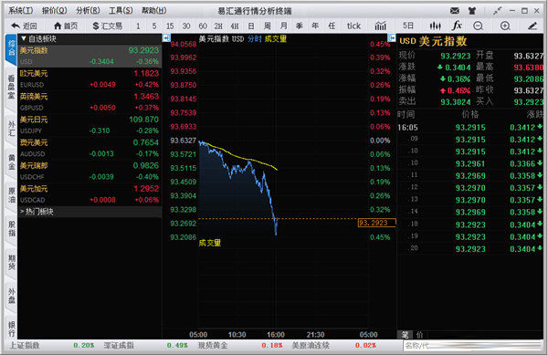 易汇通行情分析终端