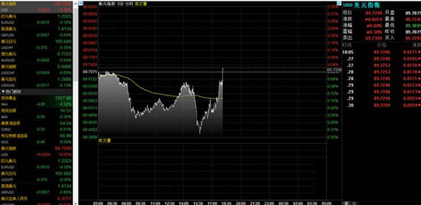 自选板块个股报价