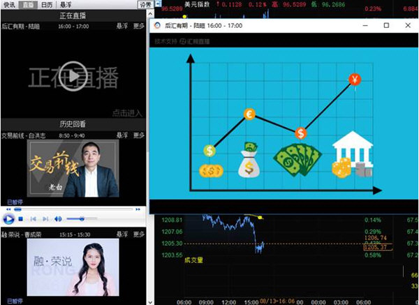 观看直播行情分析