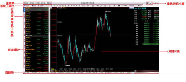 综合界面为个股行情展示