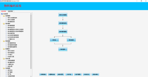 新京物料编码系统