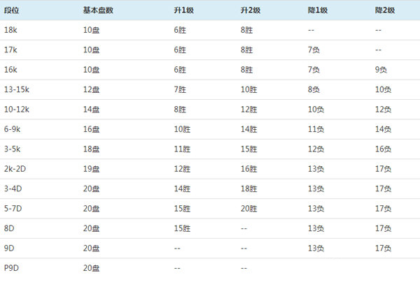 腾讯少儿围棋升级规则