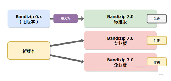 Bandizip破解版