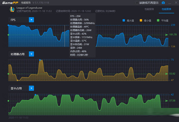 游戏加加信息统计