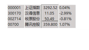 迷你桌面股票小工具