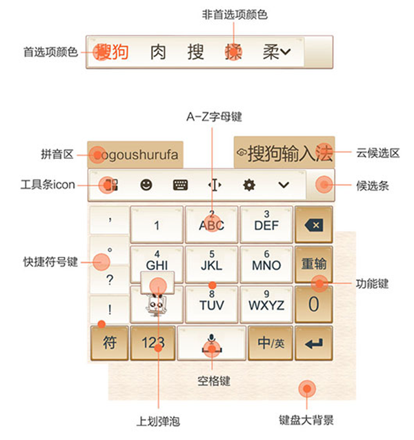 搜狗手机皮肤编辑器