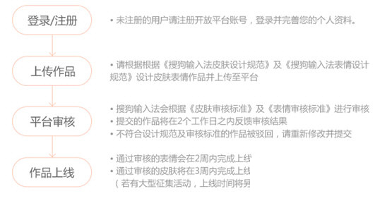 搜狗手机皮肤编辑器