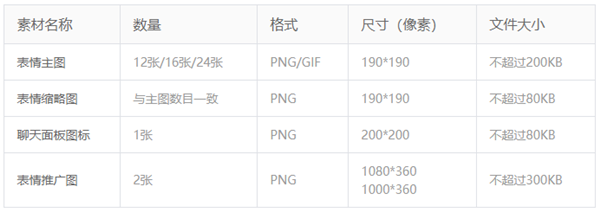 搜狗手机皮肤编辑器