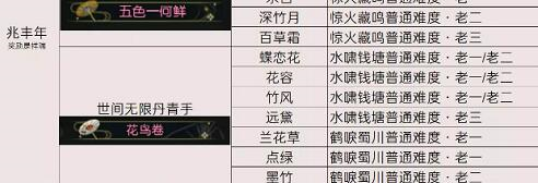 逆水寒老兵服伞速刷技巧 逆水寒手游2