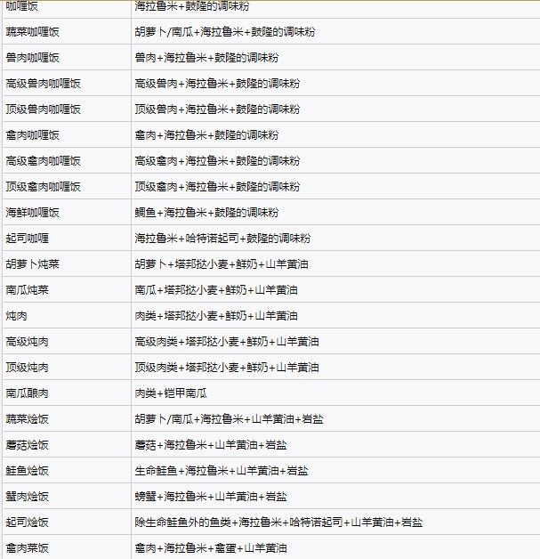 塞尔达传说王国之泪料理配方实用大全 王国之泪料理配方效果图图片3