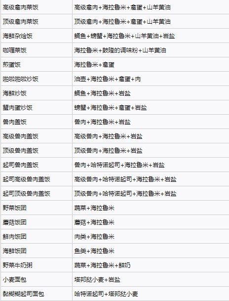 塞尔达传说王国之泪料理配方实用大全 王国之泪料理配方效果图图片4