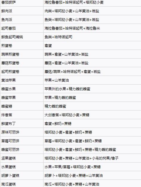 塞尔达传说王国之泪料理配方实用大全 王国之泪料理配方效果图图片5