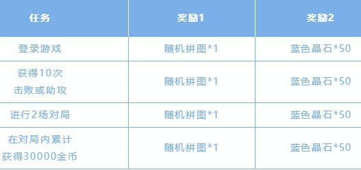 英雄联盟手游斯维因的秘密拼图怎么完成 斯维因的秘密拼图攻略图片3