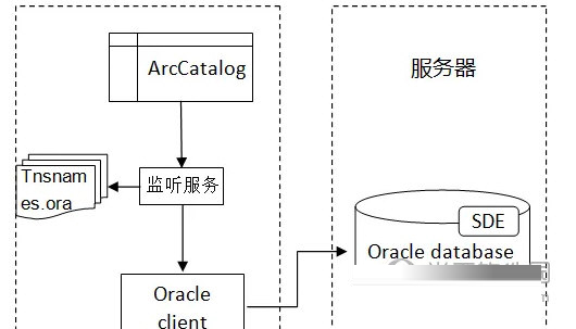 ArcGIS中文破解版
