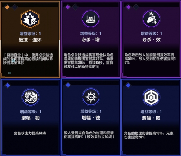 崩坏3循迹追猎必杀活动打法 循迹追猎必杀怎么玩图片1