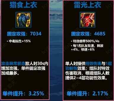 dnf雷光上衣和猎食上衣区别在哪 雷光上衣和猎食上衣区别介绍图片2