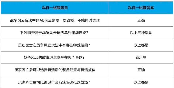 cf手游战垒驾照考试答案大全，2023穿越火线手游战垒驾照考试答案图片12
