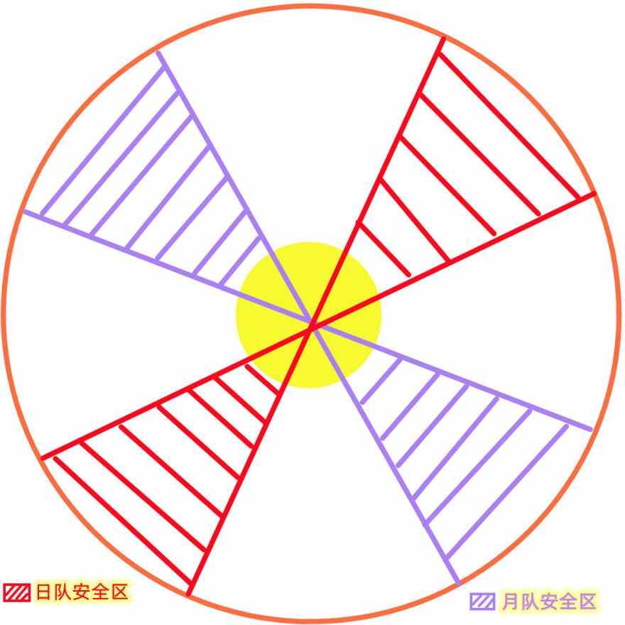 命运方舟日月鹿攻略大全 日月鹿新手0氪金可以玩吗图片6