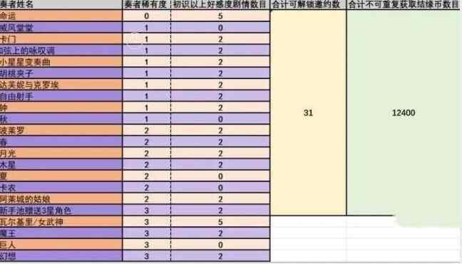 宿命回响结缘币怎么获得 结缘币获得使用一览图片2