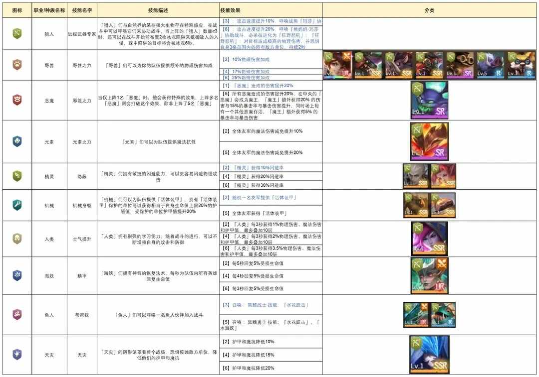 地下城与王国新手猎人阵容搭配攻略 新手猎人阵容推荐图片2