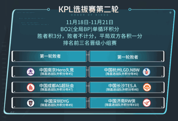 王者荣耀2023KIC选拔赛赛制是什么 2023KIC选拔赛赛制时间一览图片2
