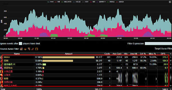 wcl如何看boss战伤害总和