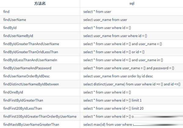 MybatisCodeHelperPro